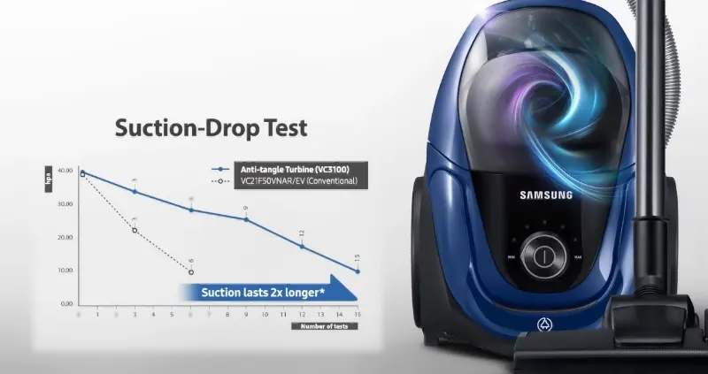 Samsung VC18M3110VB/SV